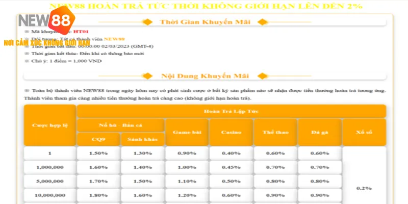 Chi tiết hoàn trả tức thời – Ưu đãi đặc biệt cho hội viên NEW88
